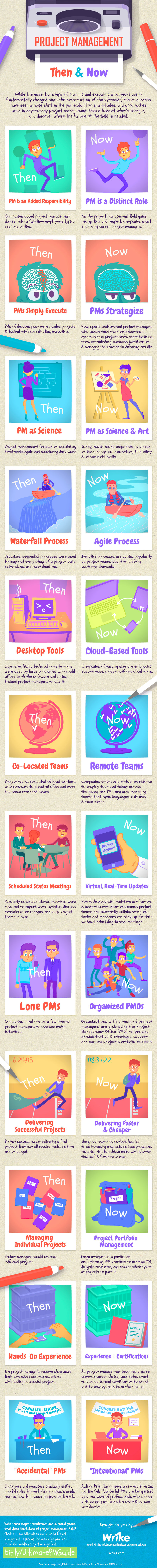 Project Management Then & Now