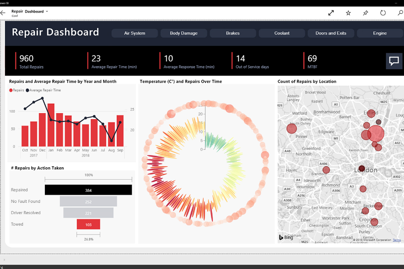 6 Reasons Your Business Needs Power BI
