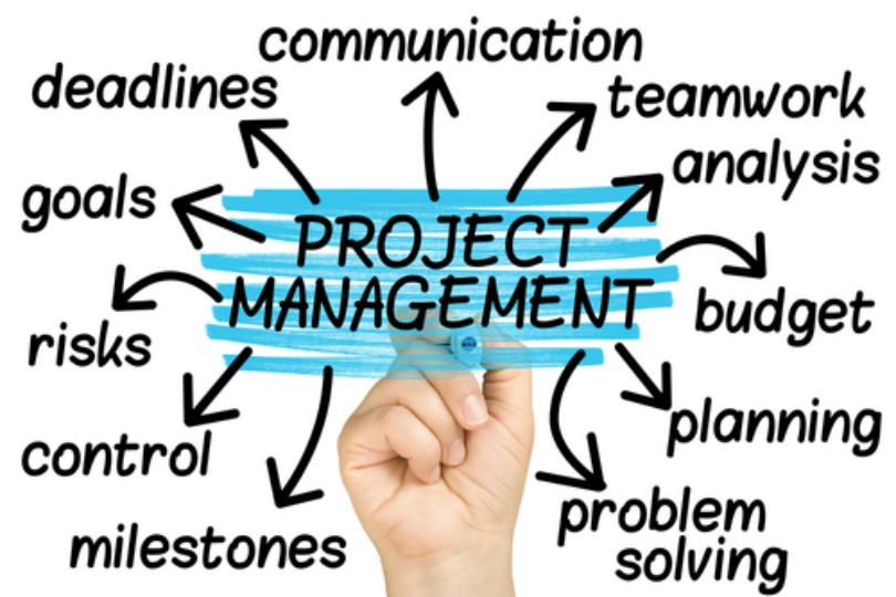 Project management whiteboard