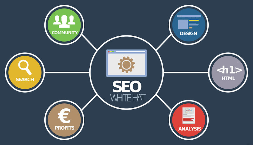Whitehat SEO tactics