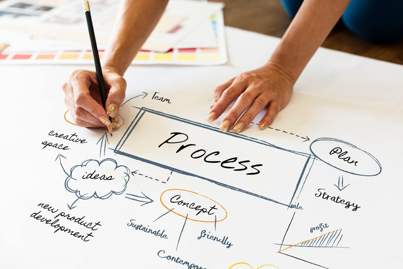 Business Process Design BPD