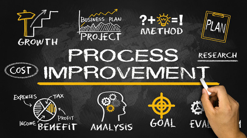 Business process improvement