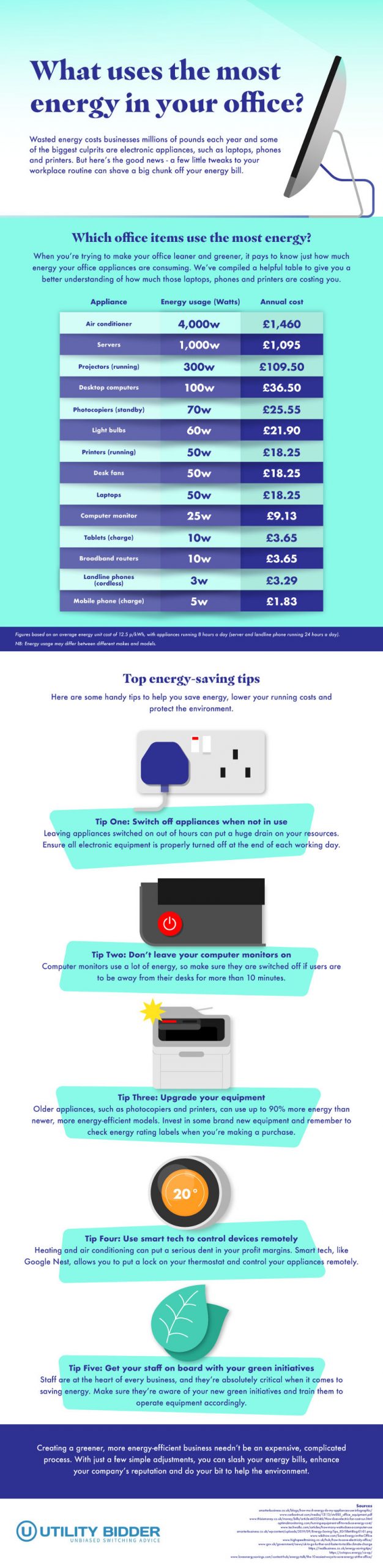 Office energy usage infographic by Utility Bidder