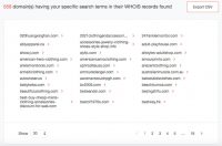Reverse Domain Lookup Uses In The Business Life Cycle
