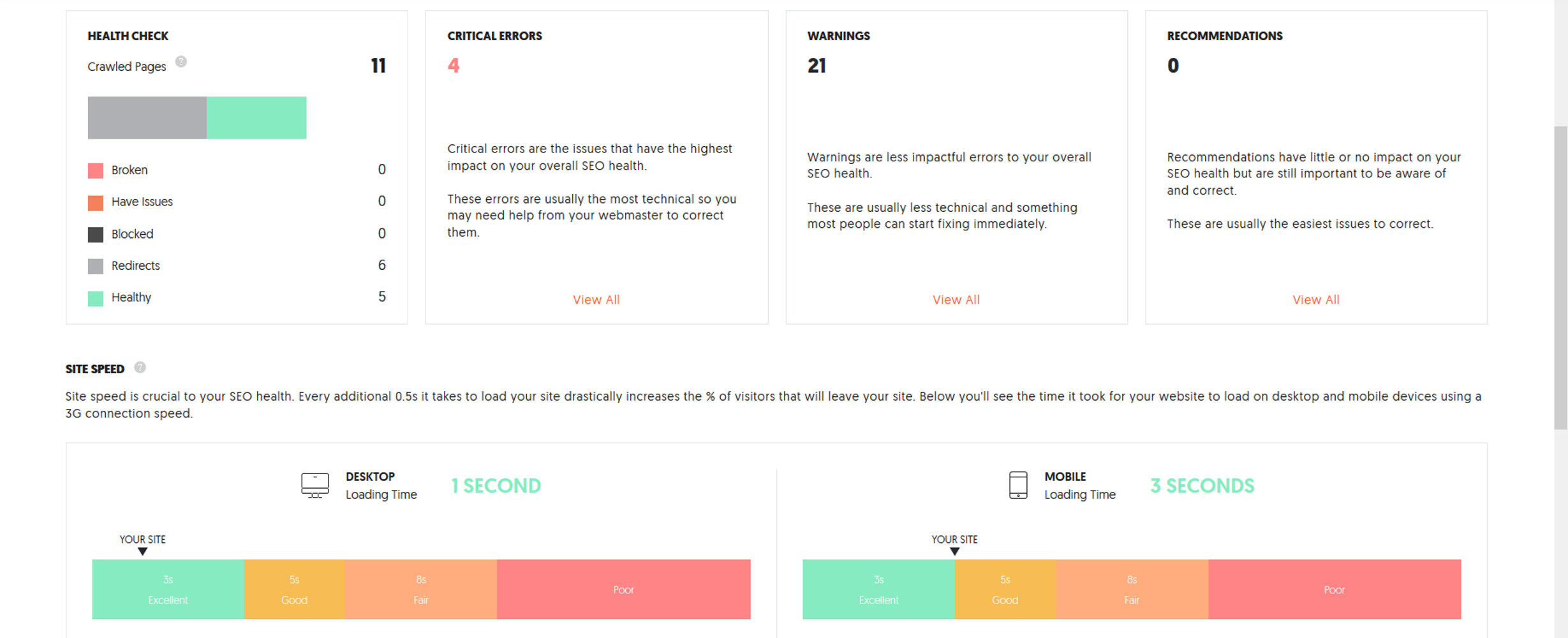 Website performance overview screenshot