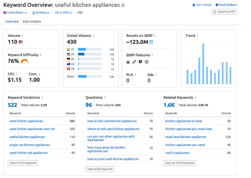 Keyword analysis example