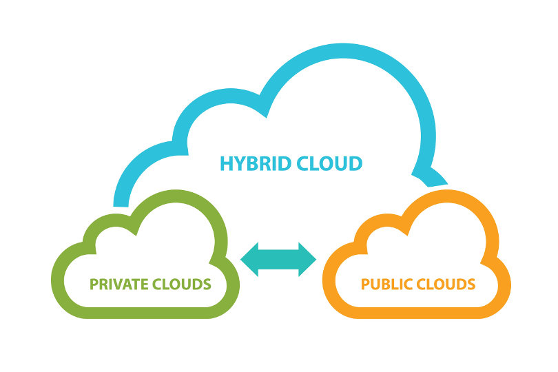 Nube híbrida