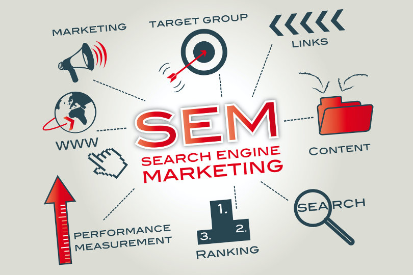 Search Engine Marketing (SEM)