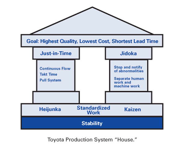 Toyota Production System TPS