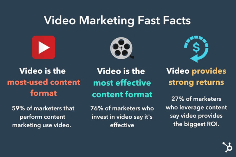 Video marketing facts