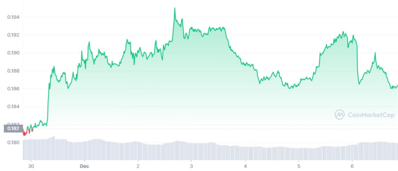 KLAY token prices.