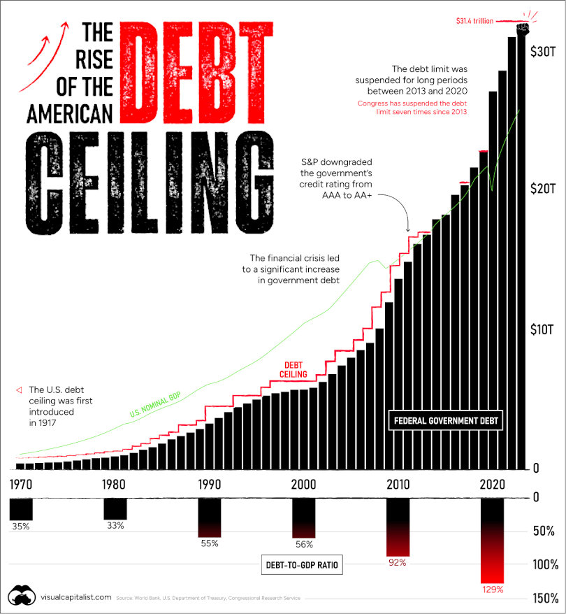 The debt ceiling infographic
